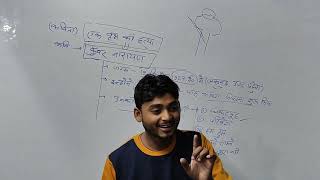 #class10th Hindi ek brikh ki hatya by Vishal sir