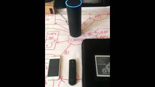 Amazon Echo - Uber Skill
