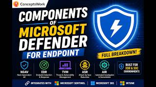 Components of Microsoft Defender for Endpoint | Learning in 2026