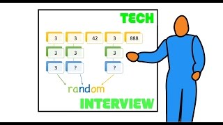 Cracking SDE interview. Random Pick Index. Leetcode #398 (medium) task.