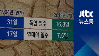 1994년 기록 '턱밑'까지 간 폭염…\