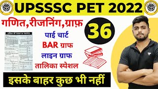 UPSSSC PET Full Preparation || UPSSSC PET Model Test || Math , Reasoning , Graph Class || Class 36