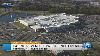 Rivers Casino Portsmouth reports $20M in revenue in October, weakest month since opening