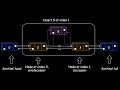 Using Doubly Linked List to design linked list in python