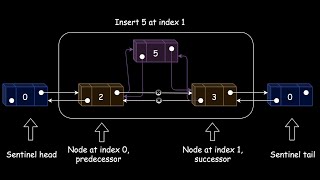 Using Doubly Linked List to design linked list in python