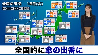 【16日(水)の天気】全国的に傘の出番／北陸や東北は強まる雨に注意