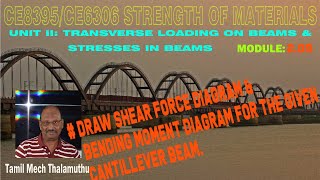 Draw Shear Force Diagram and Bending Moment Diagram for the Cantilever Beams - 2.09 SOM in Tamil