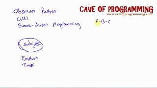 Java Design Patterns and Architecture Part 6