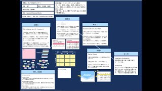 【授業案解説】 高２ 英語    コミュニケーション英語Ⅱ（イ） 説明，評論，物語，随筆などについて，速読したり精読したりするなど目的に応じた読み 方をする。 日本体育大学柏高等学校 曲竹 夏美