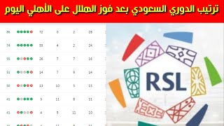 ترتيب الدوري السعودي بعد  فوز الهلال على الاهلي اليوم الجولة 28 مؤجلة