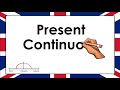 SPELLING RULES | PRESENT CONTINUOUS