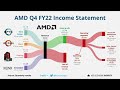 amd q4 fy 2022 earnings shorts amd $amd earnings earningscall earnings2023