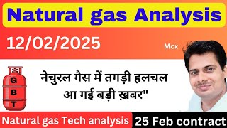 नेचुरल गैस !! natural gas analysis today hindi !! natural gas live news today