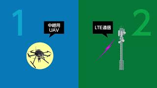 UAVによる河道閉塞および砂防関係施設の点検・監視／中電技術コンサルタント