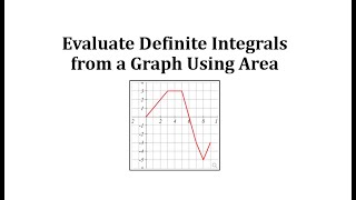 Evaluate Definite Integrals from a Graph Using Area