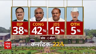 Karnataka Exit Poll: सर्वे में किस पार्टी को कितनी प्रतिशत वोट मिले ? | Congress | BJP | JDS | News