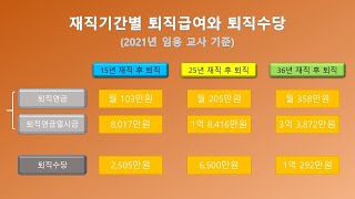 공무원, 힘들어도 오래 재직해야 하는 까닭(재직기간별 퇴직급여와 퇴직수당 비교)