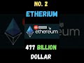 Top 5 Crypto Currency Of tha World