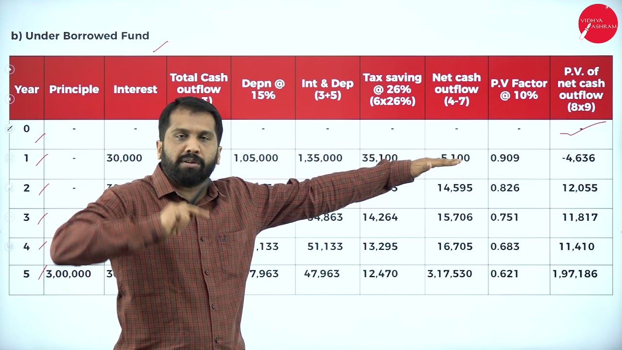 DAY 15 | CORPORATE TAX PLANNING | VI SEM | B.COM | TAX PLANNING ...