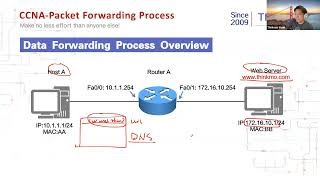 【ThinkMo】Static routing and dual link failure SLA hot backup #Cisco #CCNA #CCNP #CCIE #network