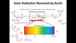 External Energy Lecture Part 1