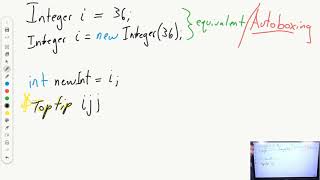 Java Autoboxing & Unboxing | AP CSA Unit 2