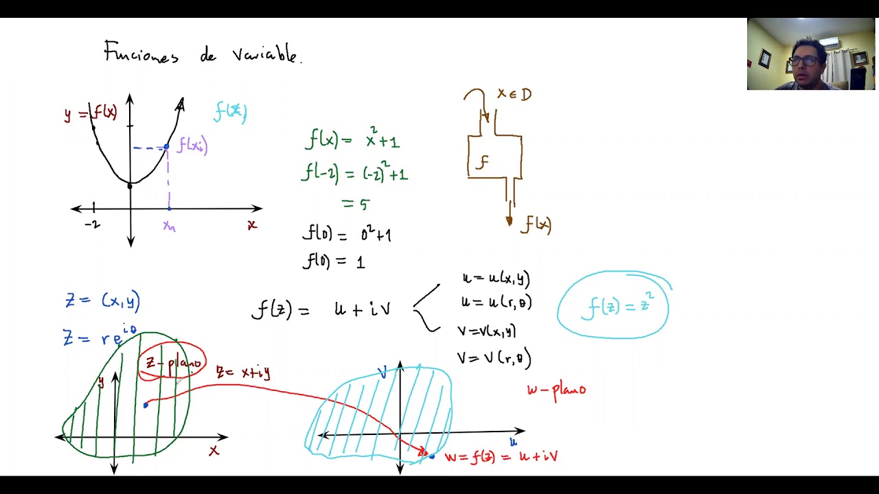 Funciones De Variable Compleja: Concepto Y Ejemplos - YouTube