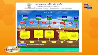 จับตา ระดับน้ำในเจ้าพระยา - เขื่อนพระรามหกเพิ่มสูงมากขึ้น ขณะที่เขื่อนป่าสักชลสิทธิ์เริ่มลดลง