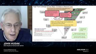 AADL/ACVIP 2021: Overview of AADL and Toolsets to Support the Engineering of Safety-critical System