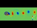 cylinder aerodynamics cfd von karman vortex street shredding