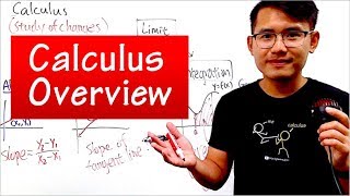 Calculus 1 Overview, (the connection between limit, derivative & integral)