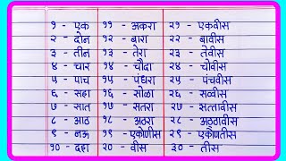 1 to 100 Numbers In Marathi | 1 ते 100 अंक | 1 to 100 Marathi Numbers In Words