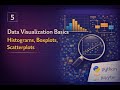 Fundamentals of Data Visualization: Histograms, Boxplots, and Scatterplots Explained