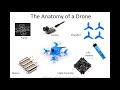 The Anatomy of a Drone