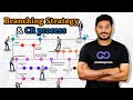 Branching Strategy in GIT | Change Request Process | Best DevOps training  @DevOpsAndCloudWithSiva