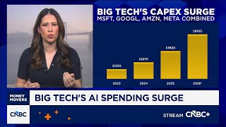 Big Tech's AI spending surge