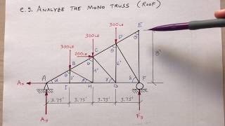 Structural Analysis: Mono Truss - Method of Joints