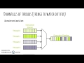 Python: 3.2 - Multi threading