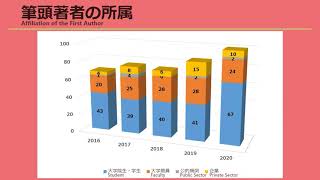 情報シンポ2020:11 福田知弘（大阪大学）| クロージングセッション