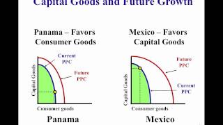 AP Microeconomics Unit 1 - PPC Efficiency \u0026 Shifters