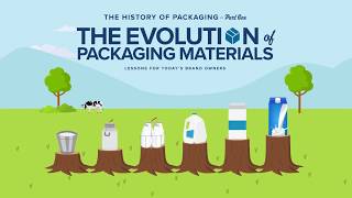 The Evolution of Packaging Materials