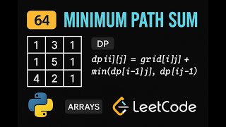 LeetCode 64: Minimum Path Sum | Python Solution | Dynamic Programming