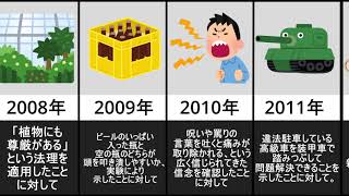 イグノーベル賞 -平和賞- 歴代受賞研究【雑学】