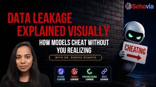 Data Leakage Explained Visually The Hidden Way Ai Models Cheat
