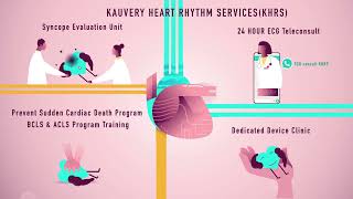 Cardiac electrophysiology