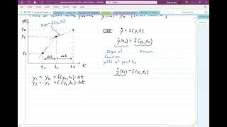 MATLAB Lecture - Euler's Method