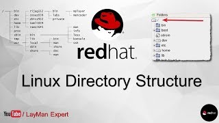 Linux Directory Structure (Explained) RHEL 7