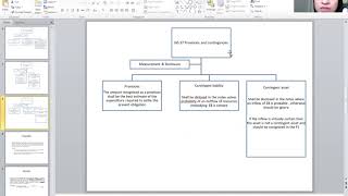 IAS 37 Provisions  and Contingencies