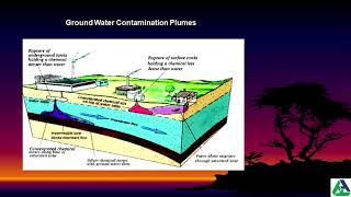 Video #9: Groundwater Contamination -- Sinkers \u0026 Floaters