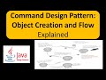 Command Design Pattern: Object Creation and Flow Explained